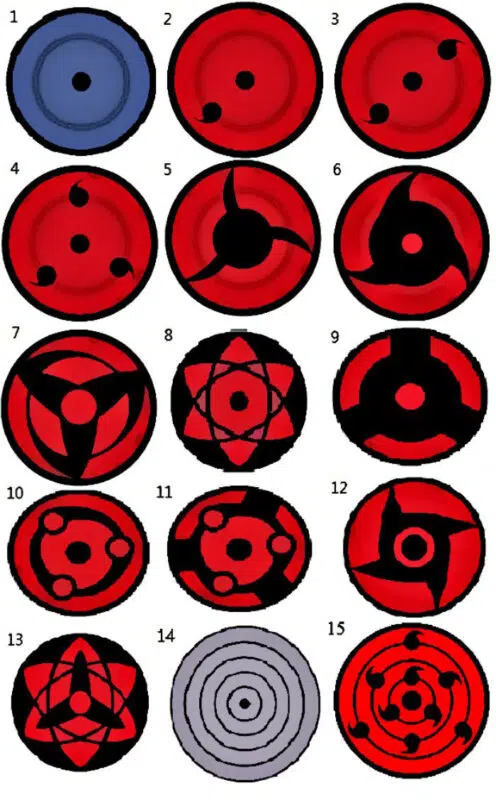 What Are The 3 Types Of Sharingan